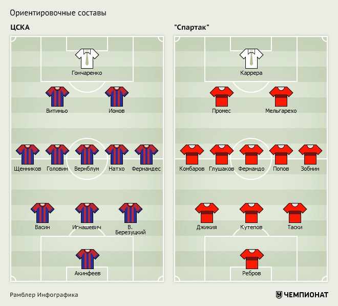 Схема цска. ЦСКА схема игры. Схема ЦСКА на матч с Спартаком.
