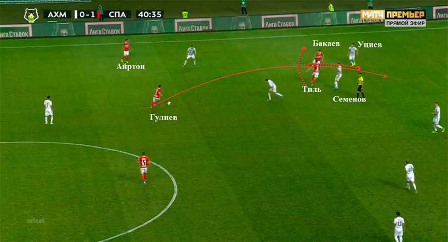 Центральные нападающие в футболе. Позиция вингера в футболе. Центральный защитник в футболе. Левый нападающий. Лучший левый нападающий в рпл.